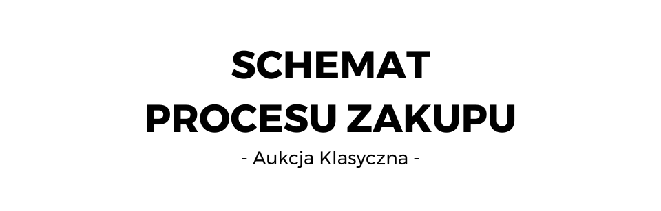 Schemat procesu zakupu Klasyczny