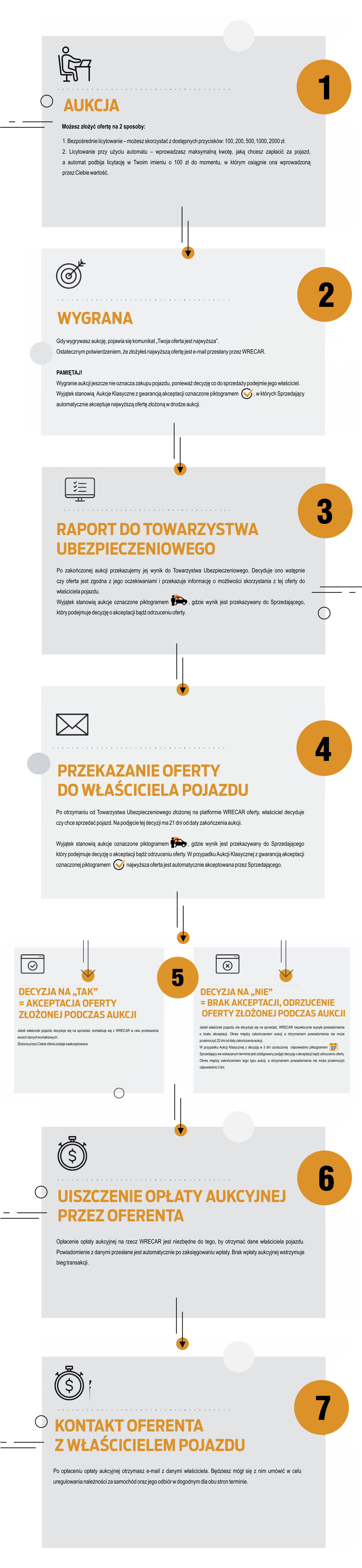 Schemat procesu zakupu Klasyczny